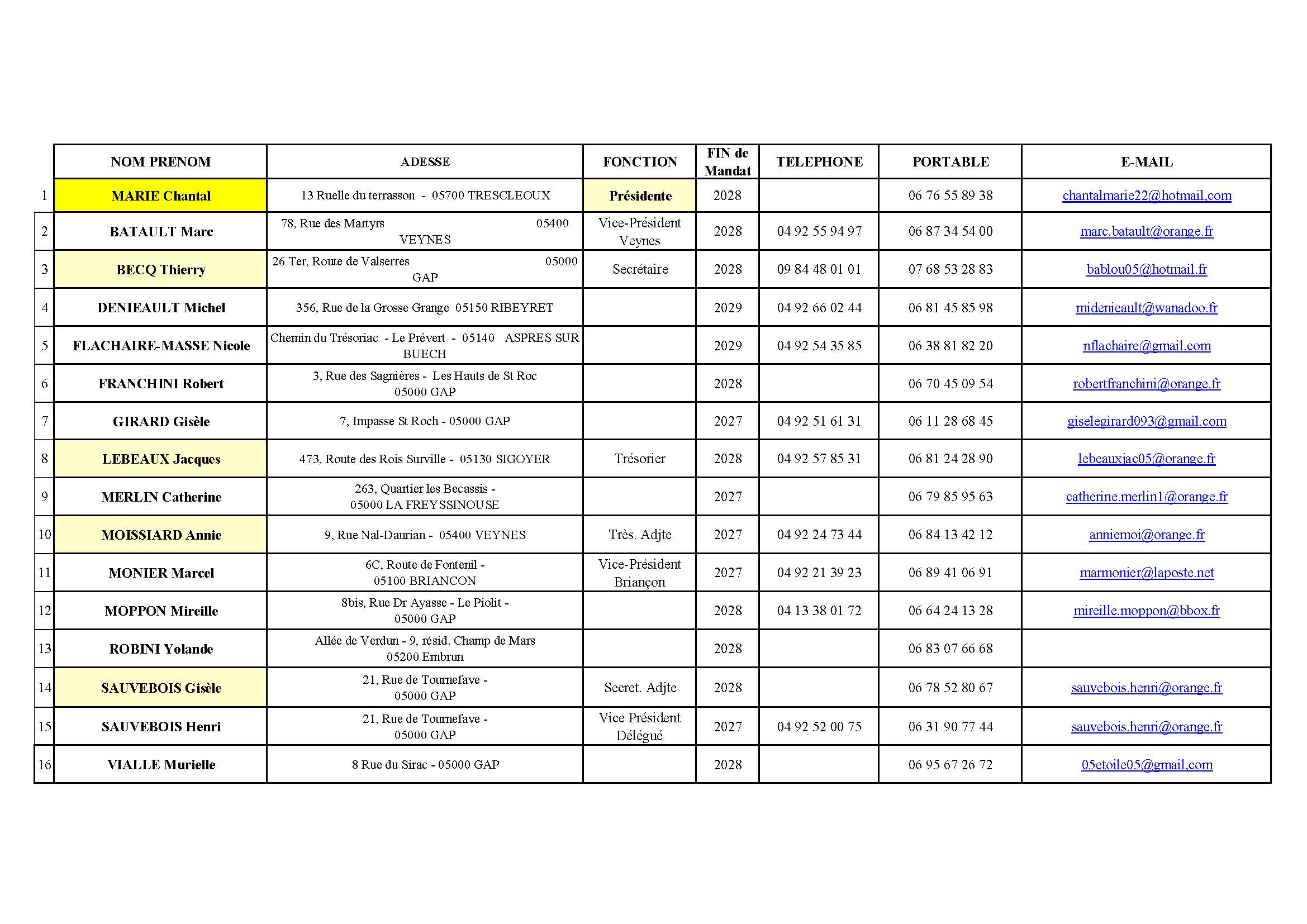 membres du CA 2026 2