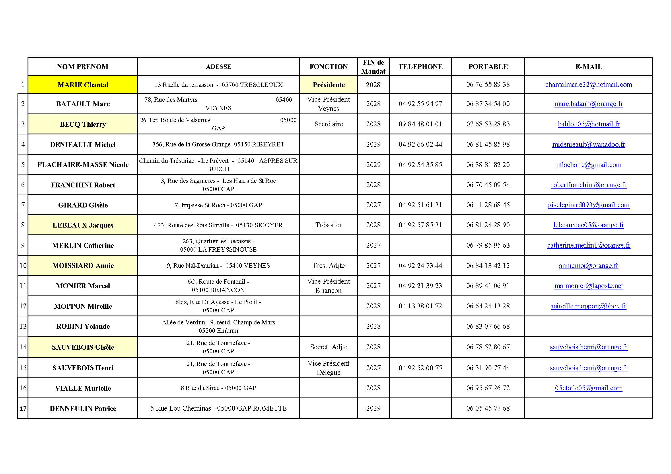membres du CA 2026 2