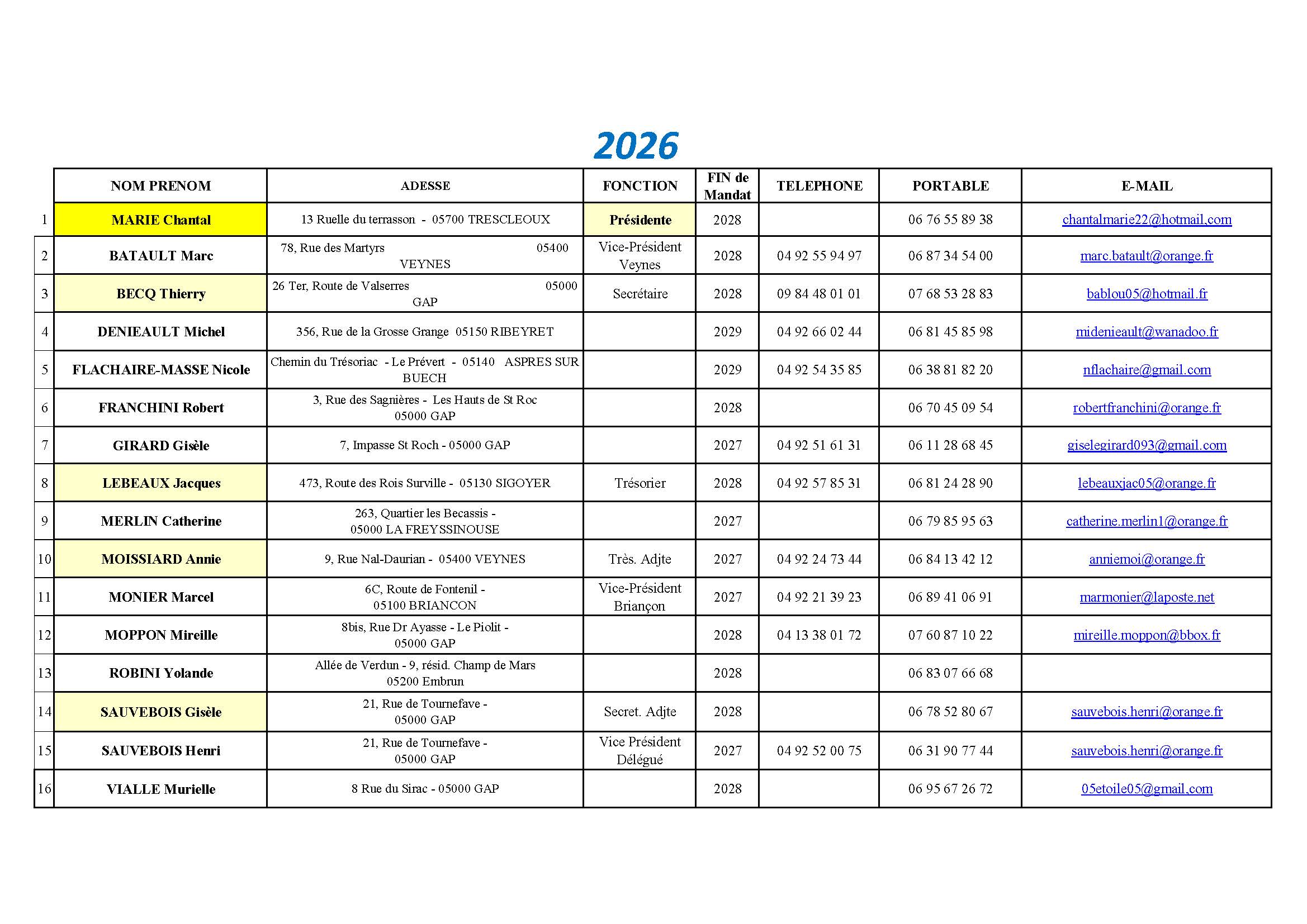 membres du CA 2026 3